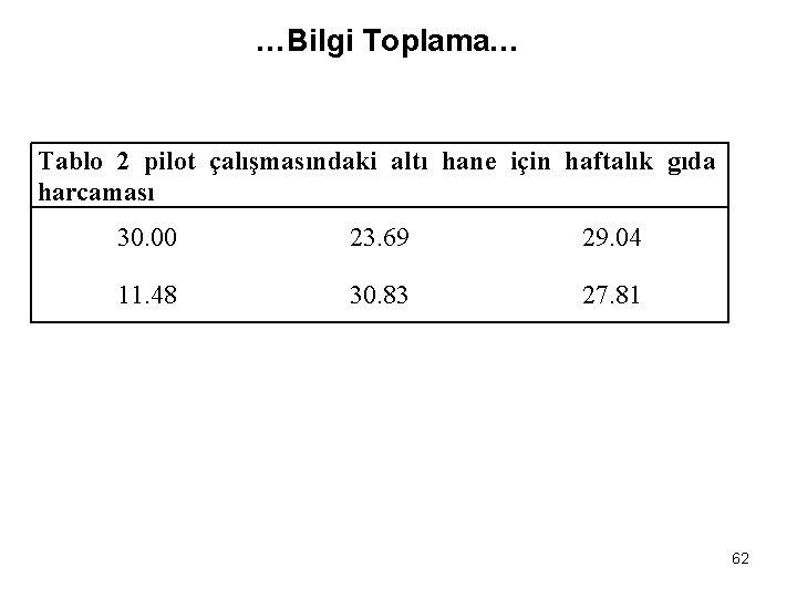 …Bilgi Toplama… Tablo 2 pilot çalışmasındaki altı hane için haftalık gıda harcaması 30. 00