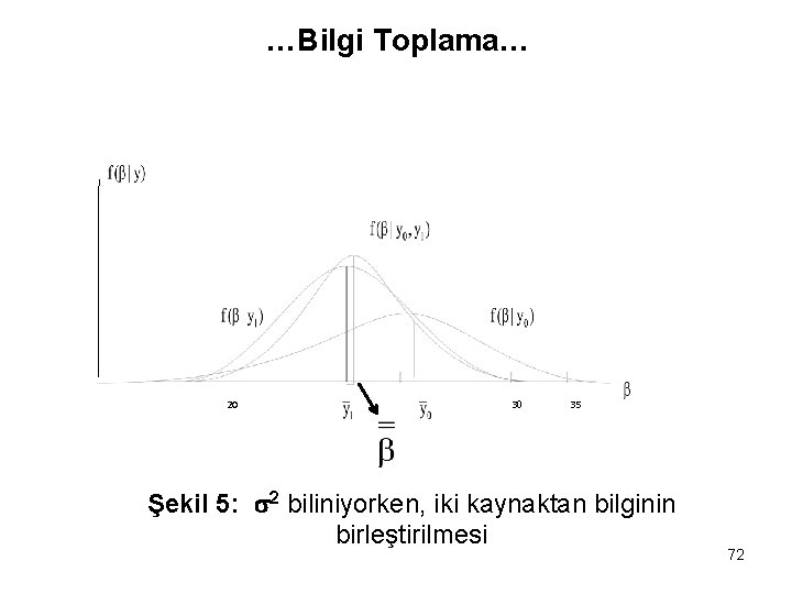 …Bilgi Toplama… 20 30 35 Şekil 5: 2 biliniyorken, iki kaynaktan bilginin birleştirilmesi 72