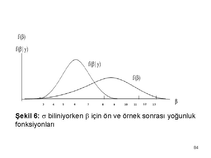 3 4 5 6 7 8 9 10 11 12 13 Şekil 6: biliniyorken