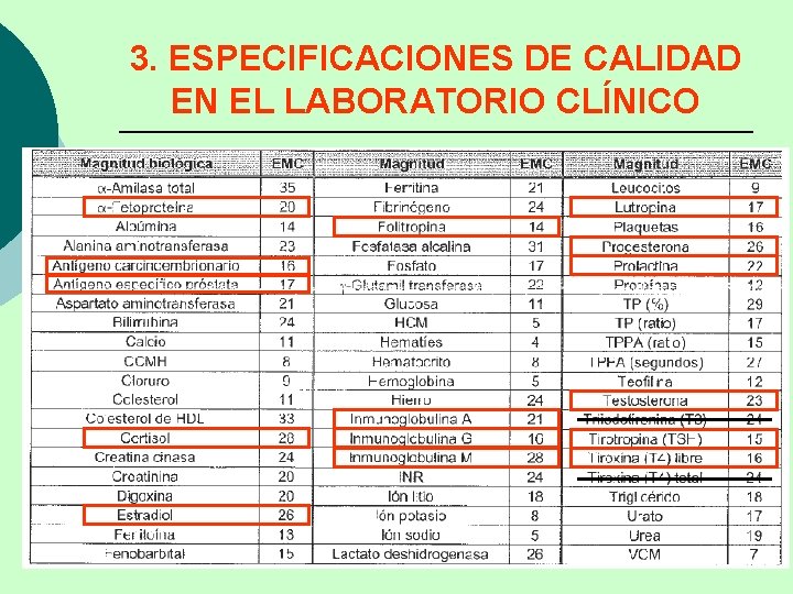 3. ESPECIFICACIONES DE CALIDAD EN EL LABORATORIO CLÍNICO 