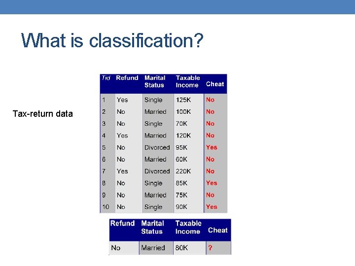 What is classification? Tax-return data 