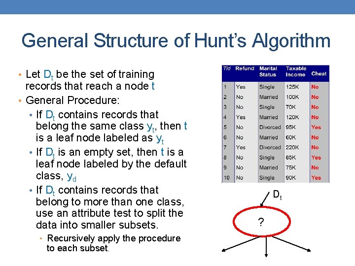 General Structure of Hunt’s Algorithm • Let Dt be the set of training records
