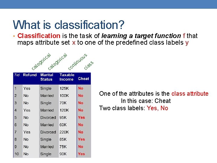 What is classification? • Classification is the task of learning a target function f