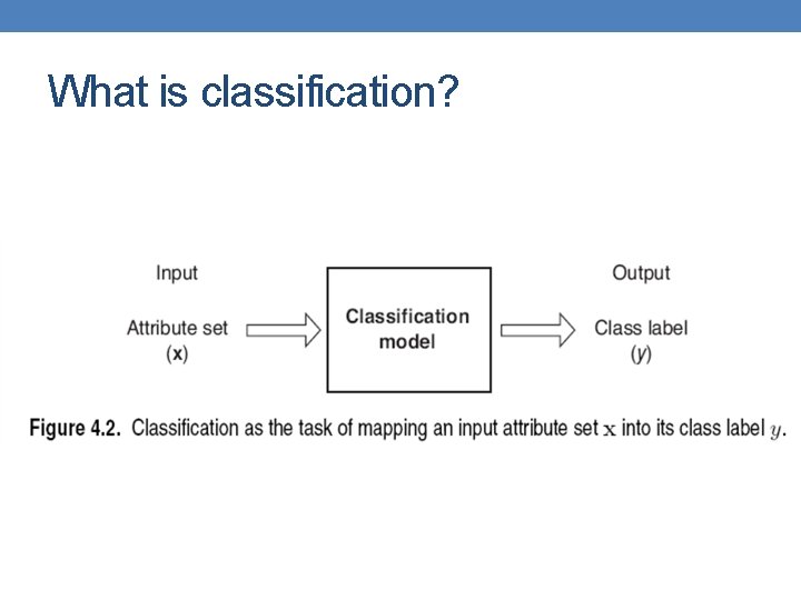 What is classification? 