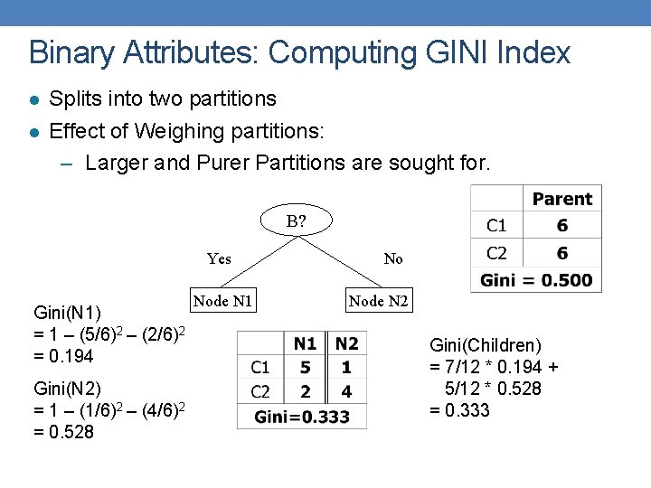 Binary Attributes: Computing GINI Index l l Splits into two partitions Effect of Weighing