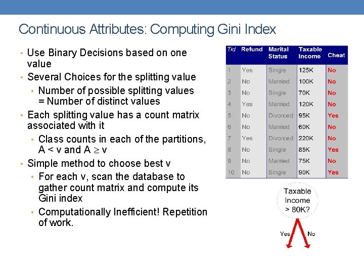 Continuous Attributes: Computing Gini Index • Use Binary Decisions based on one value •