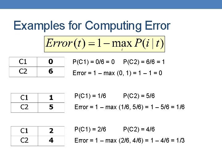 Examples for Computing Error P(C 1) = 0/6 = 0 P(C 2) = 6/6