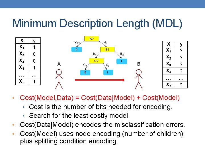 Minimum Description Length (MDL) • Cost(Model, Data) = Cost(Data|Model) + Cost(Model) • Cost is