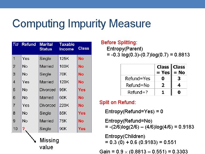 Computing Impurity Measure Before Splitting: Entropy(Parent) = -0. 3 log(0. 3)-(0. 7)log(0. 7) =