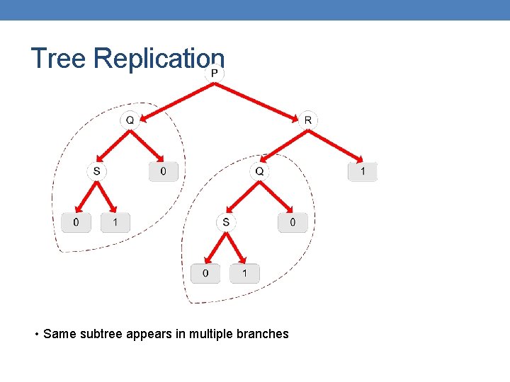 Tree Replication • Same subtree appears in multiple branches 