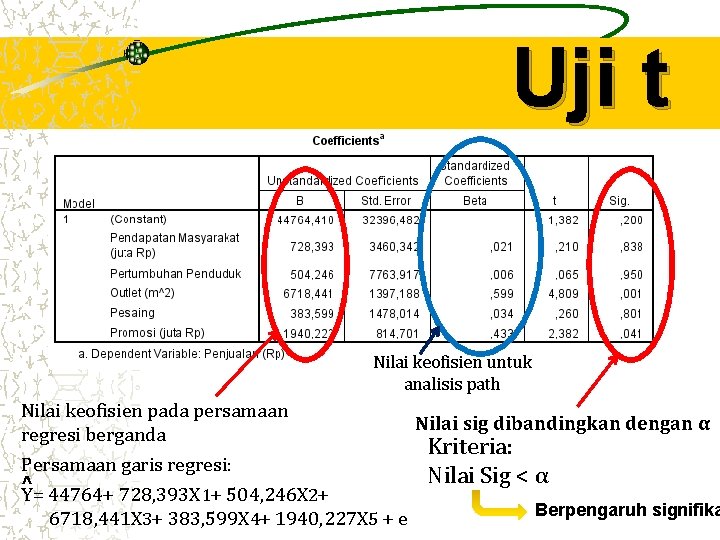 Uji t Nilai keofisien untuk analisis path Nilai keofisien pada persamaan regresi berganda Persamaan Uji t Nilai keofisien untuk analisis path Nilai keofisien pada persamaan regresi berganda Persamaan