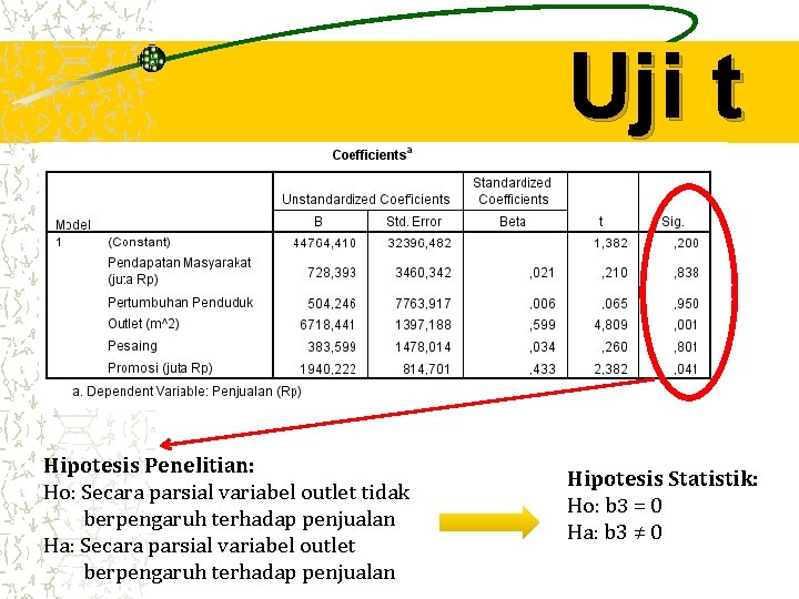 Uji t Hipotesis Penelitian: Ho: Secara parsial variabel outlet tidak berpengaruh terhadap penjualan Ha: Uji t Hipotesis Penelitian: Ho: Secara parsial variabel outlet tidak berpengaruh terhadap penjualan Ha: