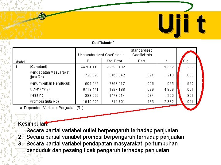 Uji t Kesimpulan: 1. Secara partial variabel outlet berpengaruh terhadap penjualan 2. Secara partial Uji t Kesimpulan: 1. Secara partial variabel outlet berpengaruh terhadap penjualan 2. Secara partial