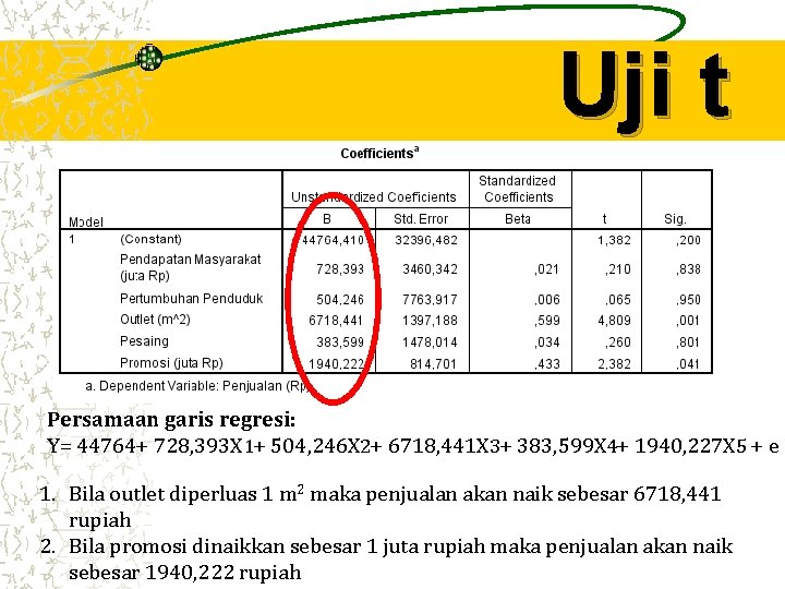 Uji t Persamaan garis regresi: Y= 44764+ 728, 393 X 1+ 504, 246 X Uji t Persamaan garis regresi: Y= 44764+ 728, 393 X 1+ 504, 246 X
