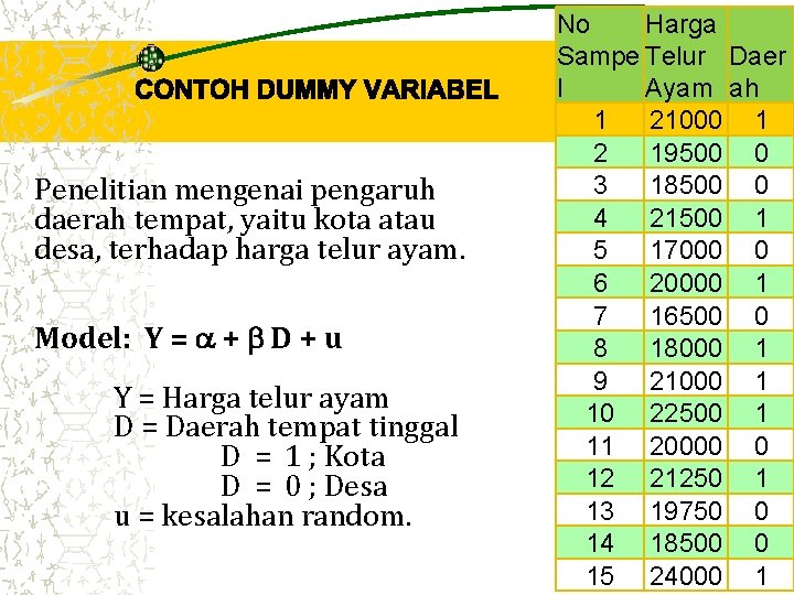 Penelitian mengenai pengaruh daerah tempat, yaitu kota atau desa, terhadap harga telur ayam. Model: Penelitian mengenai pengaruh daerah tempat, yaitu kota atau desa, terhadap harga telur ayam. Model: