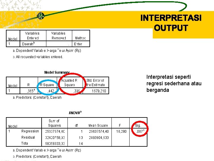 Interpretasi seperti regresi sederhana atau berganda Interpretasi seperti regresi sederhana atau berganda