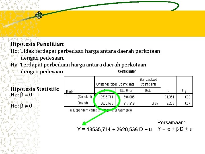 Hipotesis Penelitian: Ho: Tidak terdapat perbedaan harga antara daerah perkotaan dengan pedesaan. Ha: Terdapat Hipotesis Penelitian: Ho: Tidak terdapat perbedaan harga antara daerah perkotaan dengan pedesaan. Ha: Terdapat