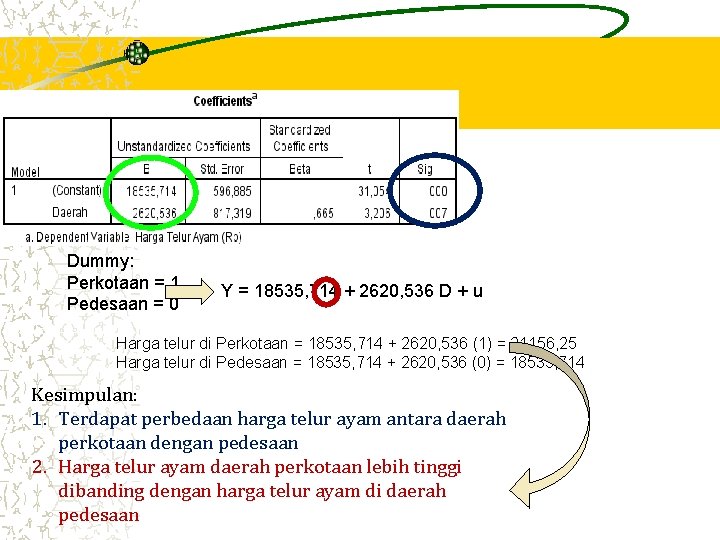 Dummy: Perkotaan = 1 Pedesaan = 0 Y = 18535, 714 + 2620, 536 Dummy: Perkotaan = 1 Pedesaan = 0 Y = 18535, 714 + 2620, 536