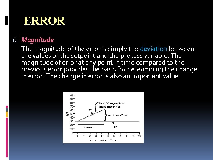 ERROR i. Magnitude The magnitude of the error is simply the deviation between the ERROR i. Magnitude The magnitude of the error is simply the deviation between the