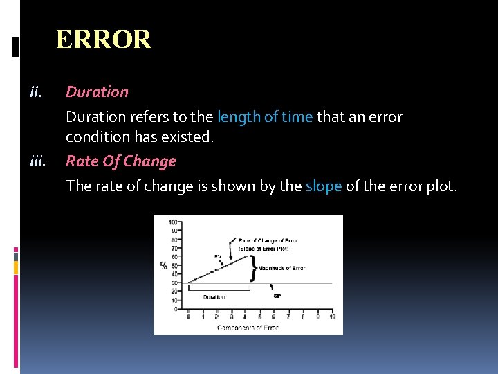 ERROR ii. iii. Duration refers to the length of time that an error condition ERROR ii. iii. Duration refers to the length of time that an error condition