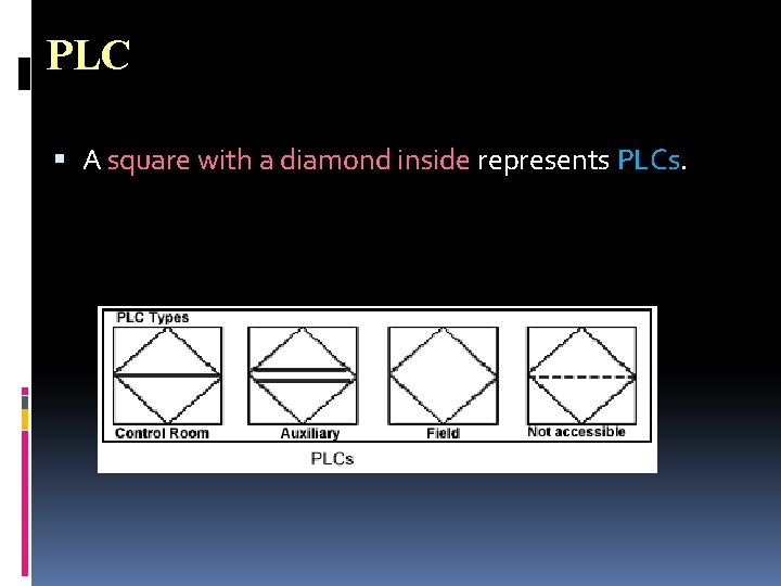 PLC A square with a diamond inside represents PLCs. PLC A square with a diamond inside represents PLCs.