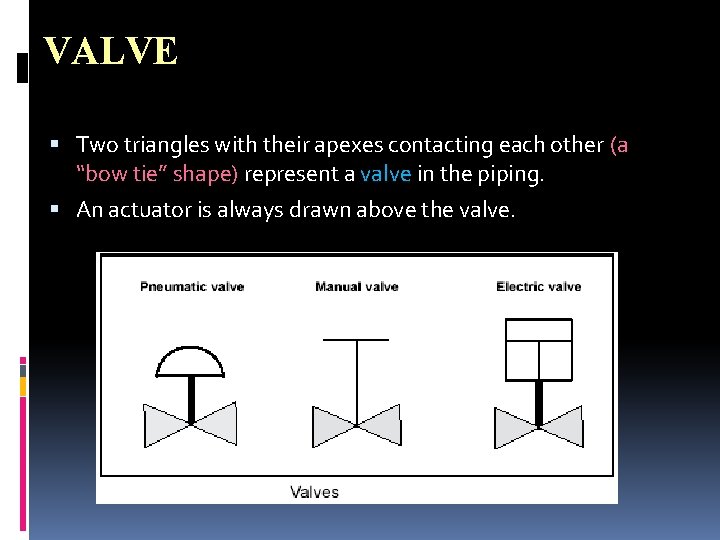 VALVE Two triangles with their apexes contacting each other (a “bow tie” shape) represent VALVE Two triangles with their apexes contacting each other (a “bow tie” shape) represent