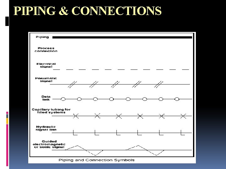 PIPING & CONNECTIONS PIPING & CONNECTIONS