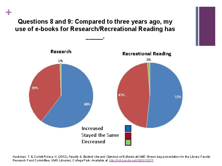 + Questions 8 and 9: Compared to three years ago, my use of e-books
