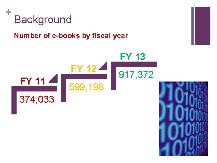 + Background Number of e-books by fiscal year FY 13 FY 12 FY 11