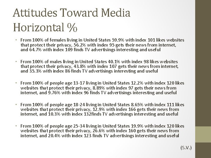 Attitudes Toward Media Horizontal % • From 100% of females living in United States