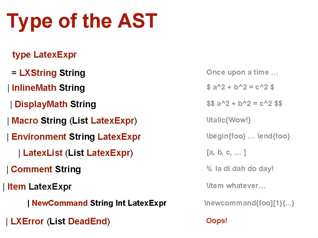 Type of the AST type Latex. Expr = LXString | Inline. Math String |