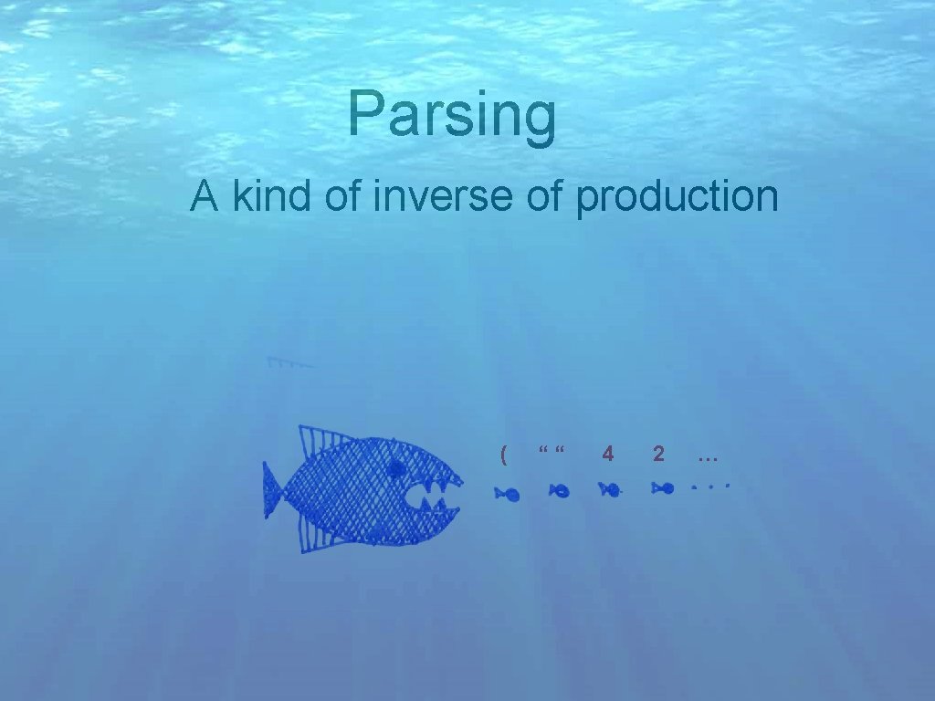 Parsing A kind of inverse of production ( ““ 4 2 … 