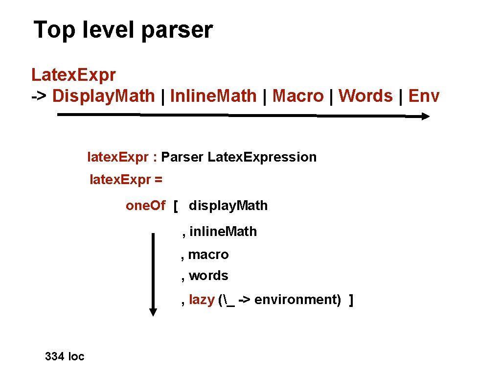 Top level parser Latex. Expr -> Display. Math | Inline. Math | Macro |