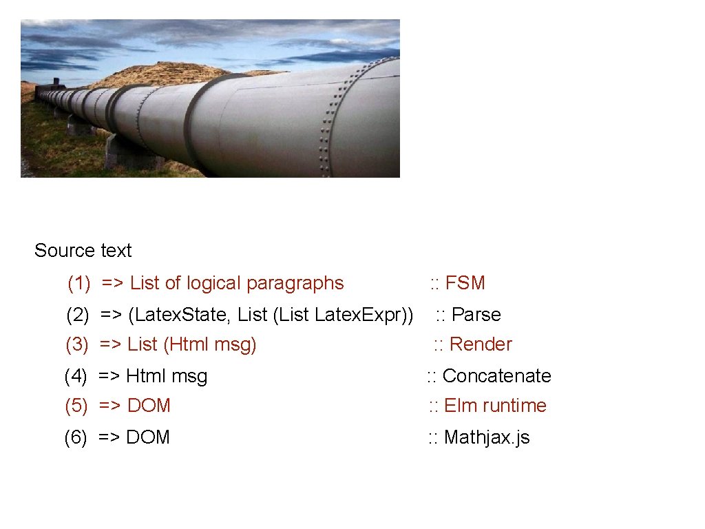 Source text (1) => List of logical paragraphs : : FSM (2) => (Latex.