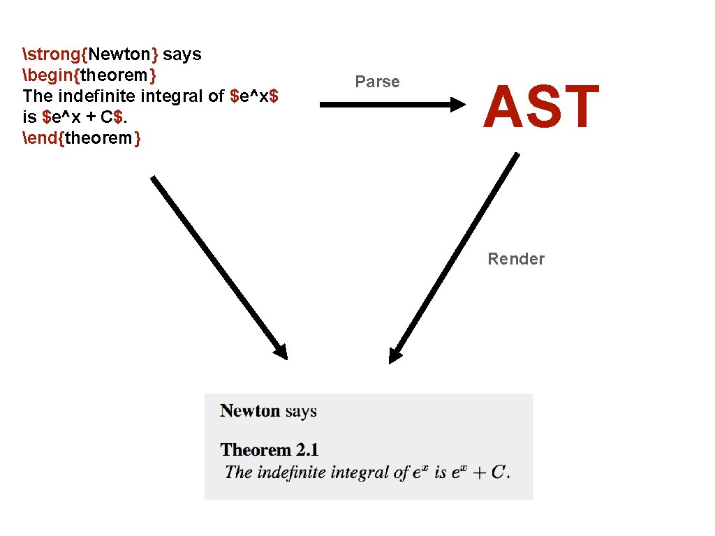 strong{Newton} says begin{theorem} The indefinite integral of $e^x$ is $e^x + C$. end{theorem} Parse
