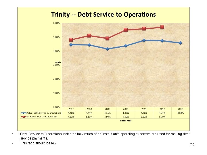  • • Debt Service to Operations indicates how much of an institution’s operating
