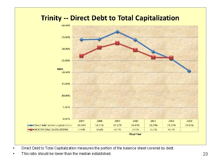  • • Direct Debt to Total Capitalization measures the portion of the balance