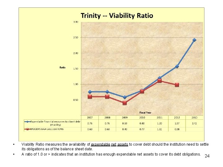  • • Viability Ratio measures the availability of expendable net assets to cover