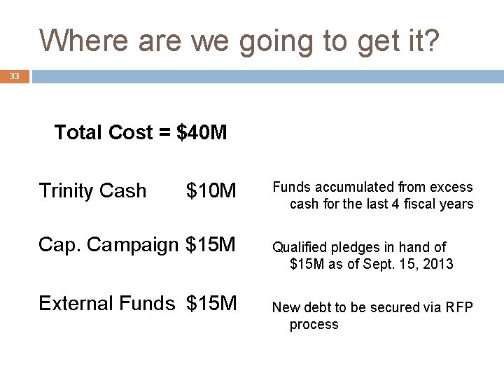 Where are we going to get it? 33 Total Cost = $40 M Trinity