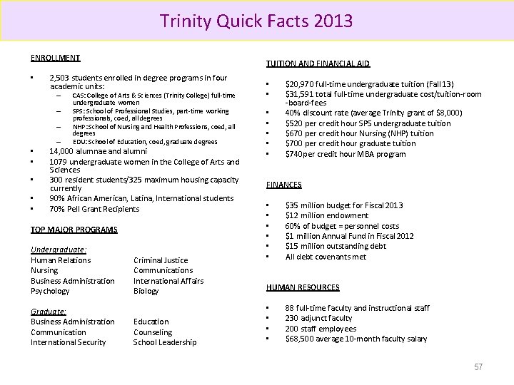 Trinity Quick Facts 2013 ENROLLMENT • 2, 503 students enrolled in degree programs in