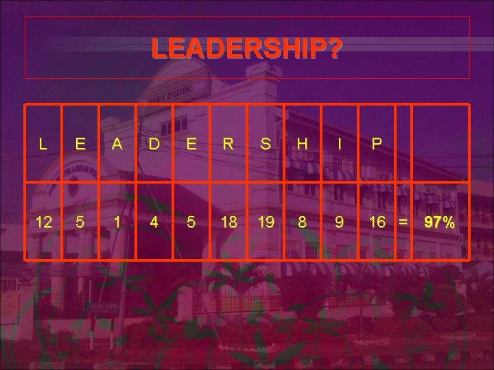 LEADERSHIP? L E A D E R S H I P 12 5 1