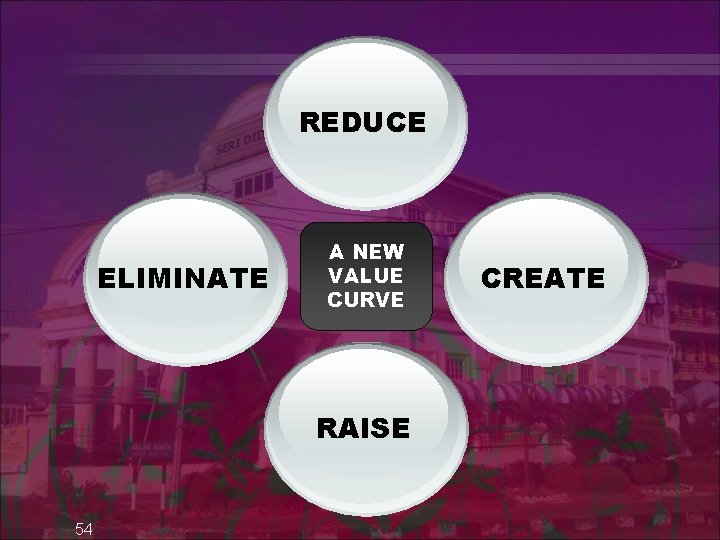 REDUCE ELIMINATE A NEW VALUE CURVE RAISE 54 CREATE 