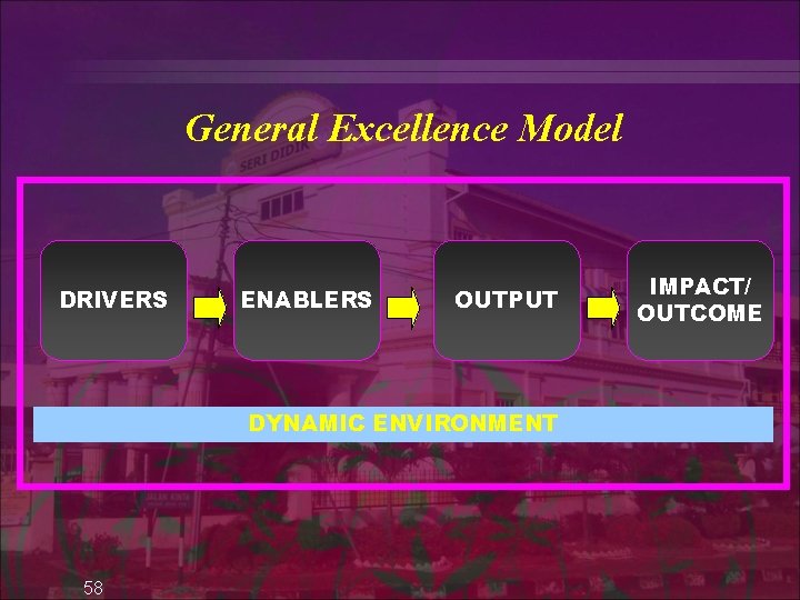 General Excellence Model DRIVERS ENABLERS OUTPUT DYNAMIC ENVIRONMENT 58 IMPACT/ OUTCOME 