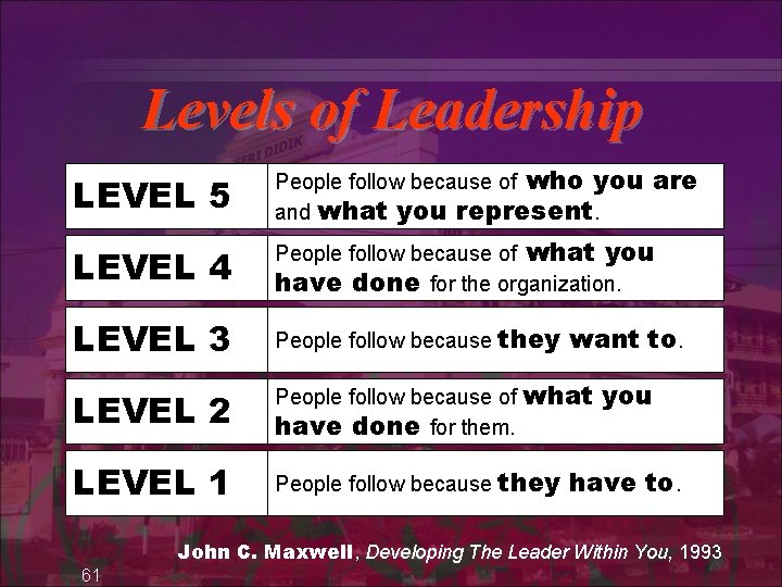 Levels of Leadership LEVEL 5 People follow because of who you and what you