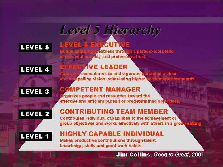 Level 5 Hierarchy LEVEL 5 EXECUTIVE LEVEL 4 EFFECTIVE LEADER LEVEL 3 COMPETENT MANAGER