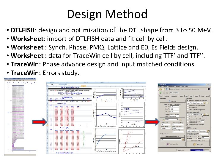 Design Method • DTLFISH: design and optimization of the DTL shape from 3 to