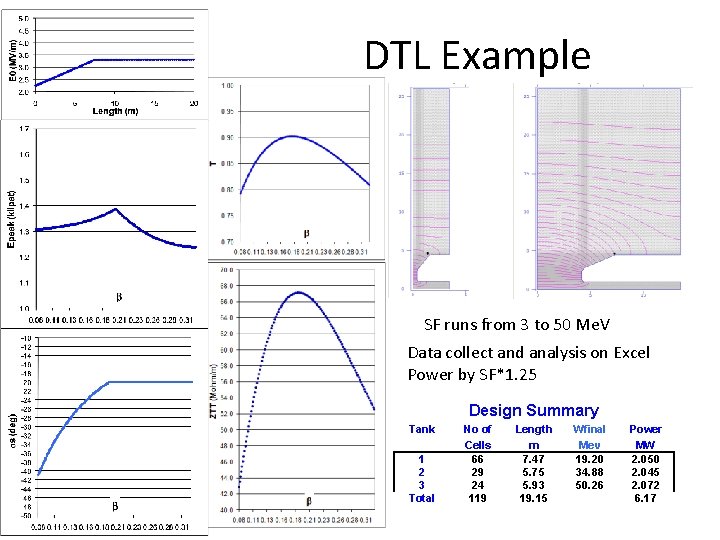 DTL Example SF runs from 3 to 50 Me. V Data collect and analysis