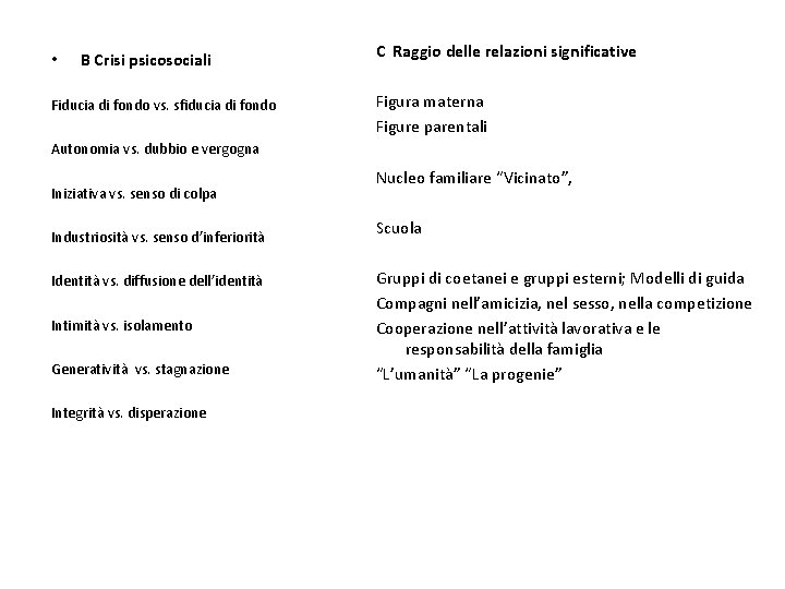  • B Crisi psicosociali Fiducia di fondo vs. sfiducia di fondo C Raggio