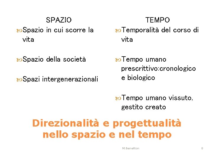 SPAZIO Spazio in cui scorre la vita TEMPO Temporalità del corso di vita Spazio