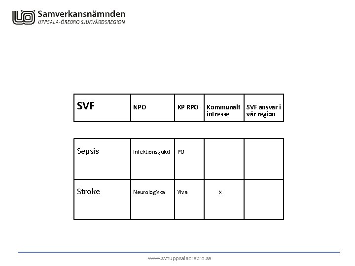 SVF Sepsis Stroke NPO KP RPO Infektionssjukd Neurologiska Kommunalt SVF ansvar i intresse vår